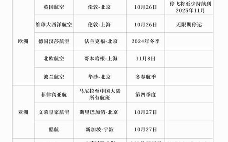 北京疫情航空公司政策，北京2022年疫情情况(北京2022年疫情情况怎么样)