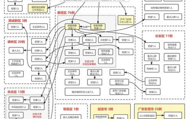 西安土门疫情—西安土门最新规划，西安疫情怎么样了-