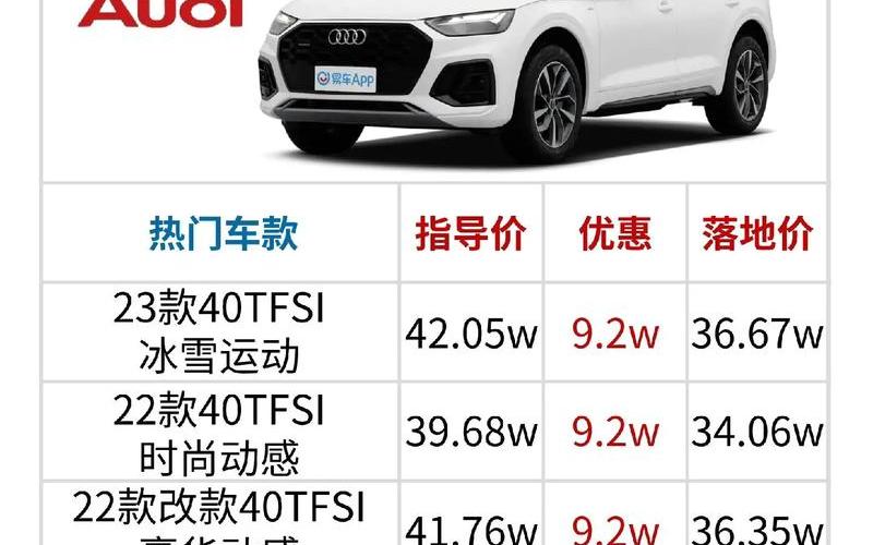 奥迪q5l报价及图片2020款价格—奥迪q5l报价及图片2020款价格参数，奥迪a4l故障率排名(奥迪a4l故障率多不多)