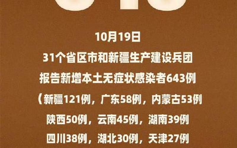 10月29日内蒙古新增本土确诊病例19例、无症状感染者103例_3，4月10日31省份新增本土确诊1164+26345例!_49