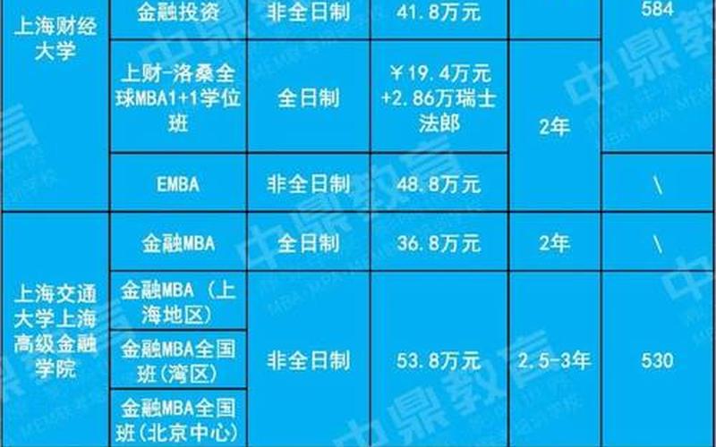 西安mba学费一览表2022，西安缤纷南郡疫情