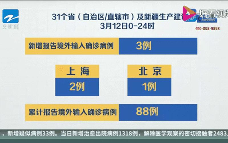 4月24日16时到25日16时,北京新增29例确诊病例,_1，北京海淀区中高风险地区名单