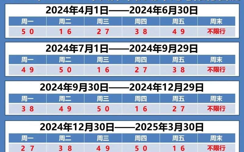 成都限号2022最新限号规定_2 (2)，成都车辆尾号限行时间新规2020_6