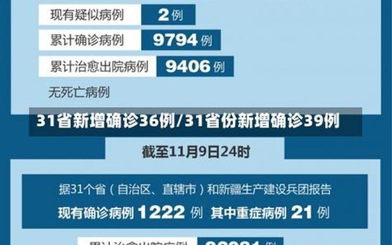 31省区市新增46例确诊病例;31省区市新增确诊34例，31个省区市新增本土确诊病例60例,这些病例分布在了哪些地方-_1 (4)