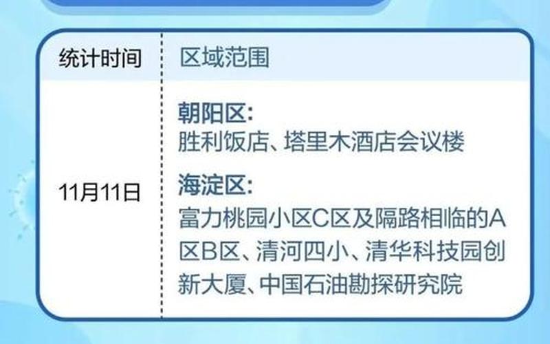 北京胜利饭店疫情，北京疫情封闭小区名单北京疫情封控小区名单