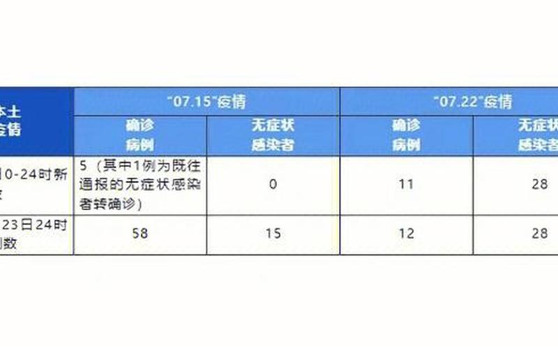 疫情成都封控区、成都疫情封控区域，10月16日0-24时成都无新增本土确诊病例和本土无症状感染者