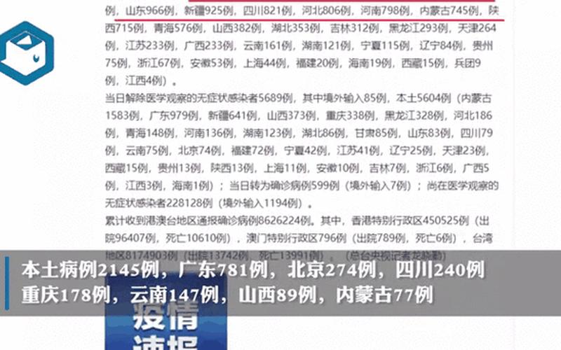 31省份新增确诊18例,本土4例在辽宁,背后有何内情-，31省区市新增确诊43例_23