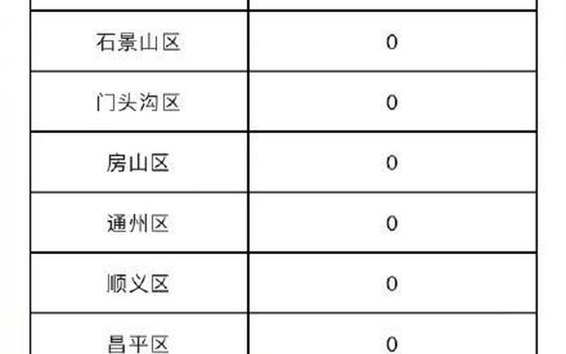 北京通报新增4例确诊10例阳性详情!(4月22日晚通报)APP_17，2022年11月14日河北省新增确诊6例+无症状529例_4