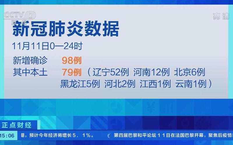 31省份新增确诊病例98例,其中本土病例79例,都涉及了哪些省份-_23，31省份新增确诊22例,本土4例在辽宁,零号传染源在哪-_4 (3)