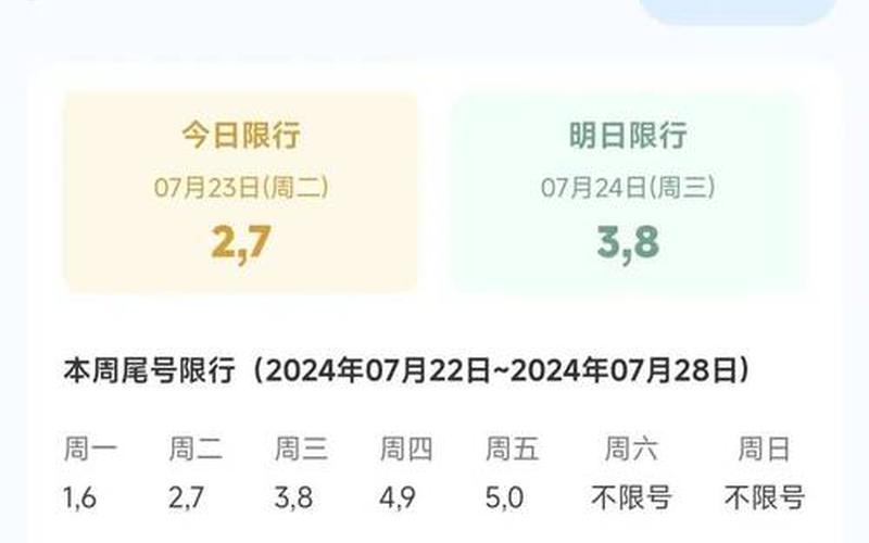 成都今日限号，成都限号2022最新限号时间几点_1