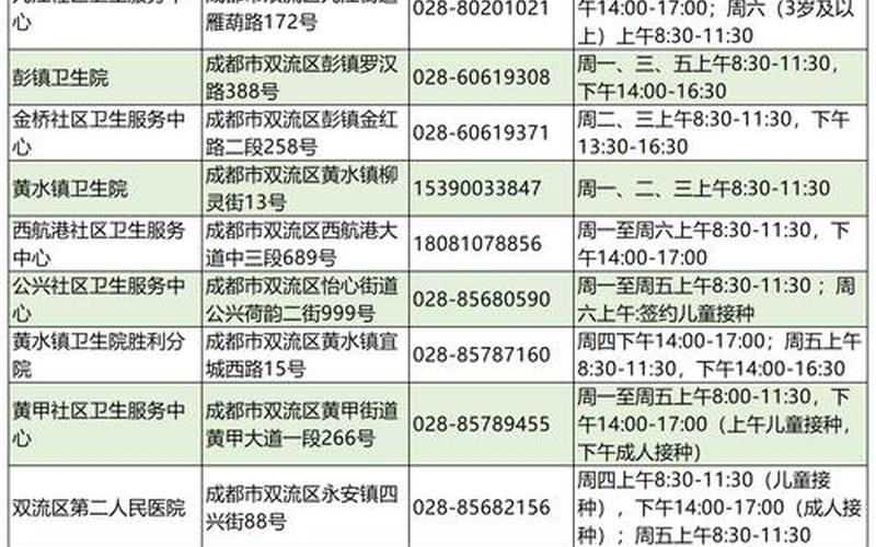 成都蒲江疫情最新通报，成都疫情打疫苗