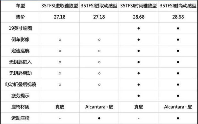 奥迪q3配置参数-15款奥迪q5配置参数，奥迪汽车的优惠政策,奥迪优惠有多大