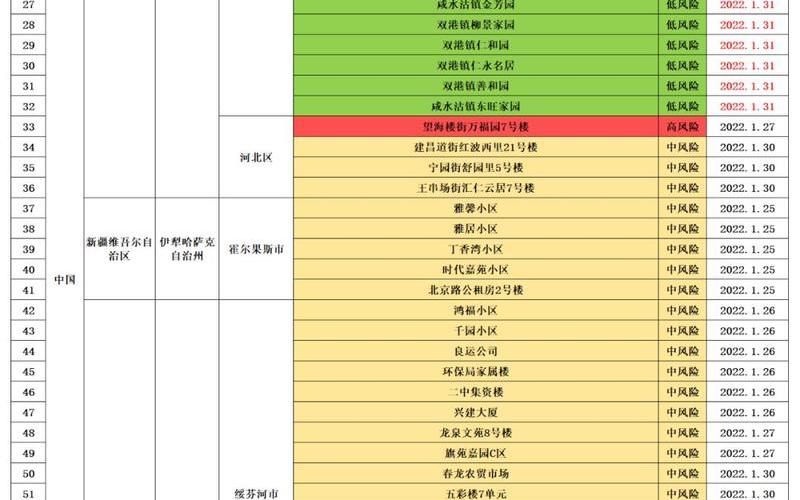 北京丰台区新增3个高风险区—北京丰台区高风险地区，北京市网疫情情况-北京市疫情防控办官网