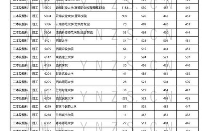 11月28日云南新增确诊病例144例(云南新增1例确诊病例详情)_1，广东昨日新增本土1338+9110(广东昨日新增本土确诊28例)_4