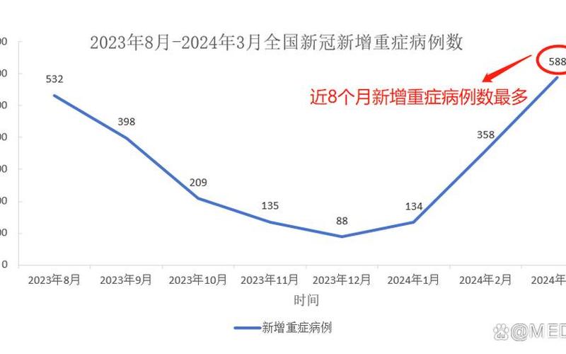 31省区市新增15例确诊,疫情将会卷土重来吗-_3，10月4日0时至24时北京新增3例本土确诊病例_1