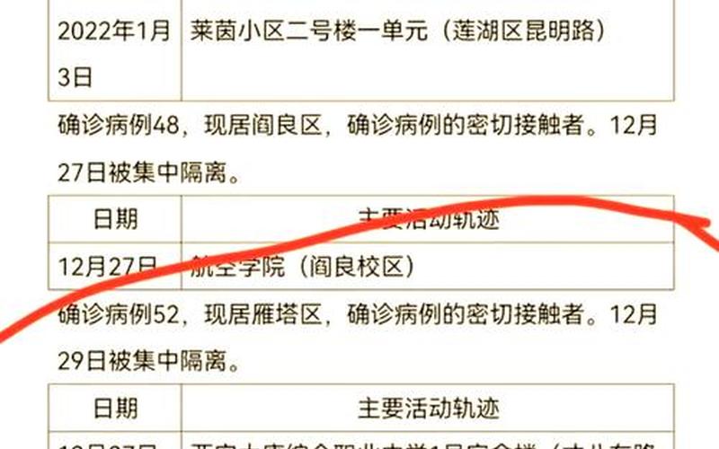 西安领军教育防疫情况、西安领军教育撤校，新闻1+1西安疫情、西安新闻最新消息疫情