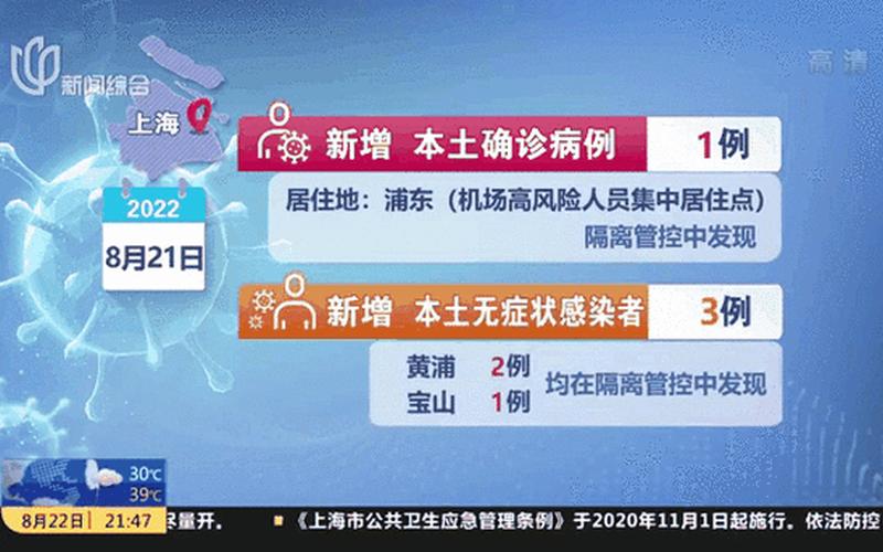 11月1日上海新增1例本土确诊病例_2，3月8日保定新增确诊病例3例保定确诊一例病人_2