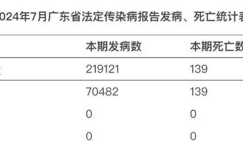 广东首例境外输入关联本地病例_广东境外输入病历，31省份新增本土确诊20例 均在广东-31省区市新增确诊16例广