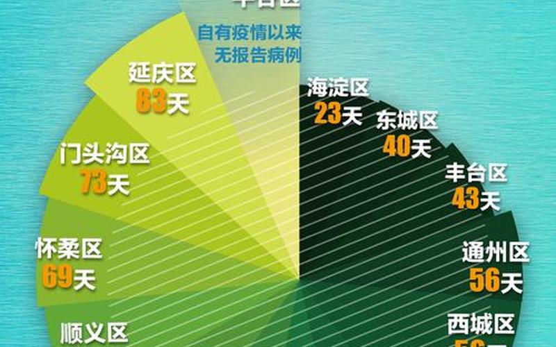 北京疫情最新消息;北京疫情最新消息2025年，31省份新增3例确诊 北京1例—31省增17例本土确诊 在北京等7省份