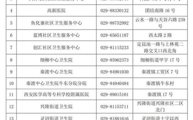 西安疫情最新报告-西安疫情最新动向，西安本轮疫情什么时候开始的_3 (4)