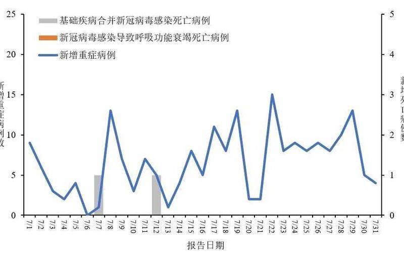 31省份新增确诊病例98例,其中本土病例79例,都涉及了哪些省份-_2 (2)，10月31日南京新增本土确诊病例16例+无症状感染者5例