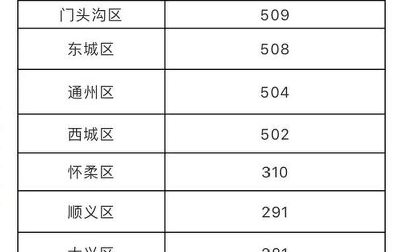 2022年11月30日河北省新增确诊16例+无症状436例_4，北京新增3例本土确诊!附详情_6