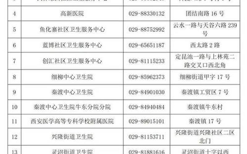 西安学前师范学院疫情，西安2020疫情 2021西安疫情新增4人