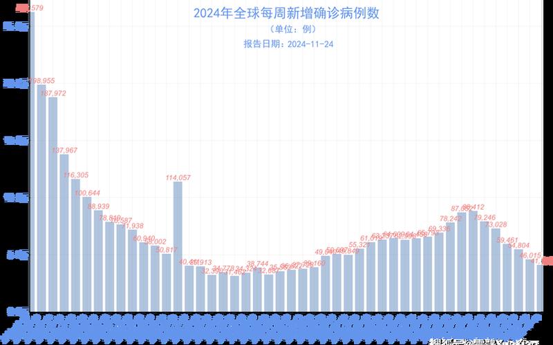 12月9日0-24时,成都发生了新冠肺炎新增确诊病例-_1，上海新增确诊260例