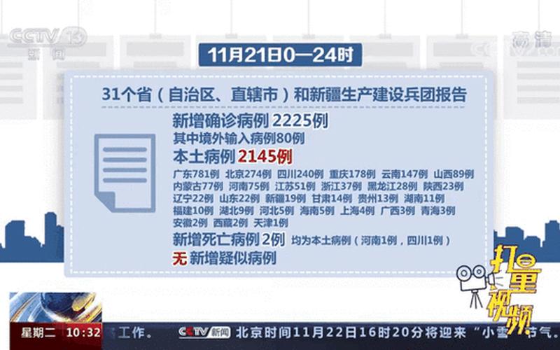 西安新冠最新疫情;西安新冠疫情实时动态，2021西安封城确诊人数