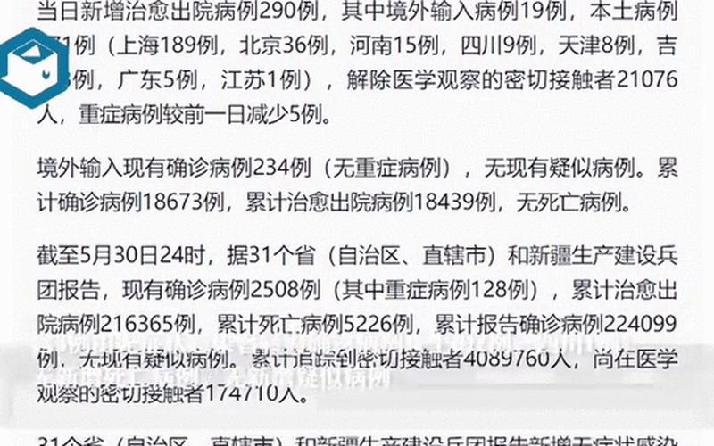 31省份新增本土确诊病例,这些病例都在那里-_5，31省新增确诊21例,本土6例在辽宁-_25