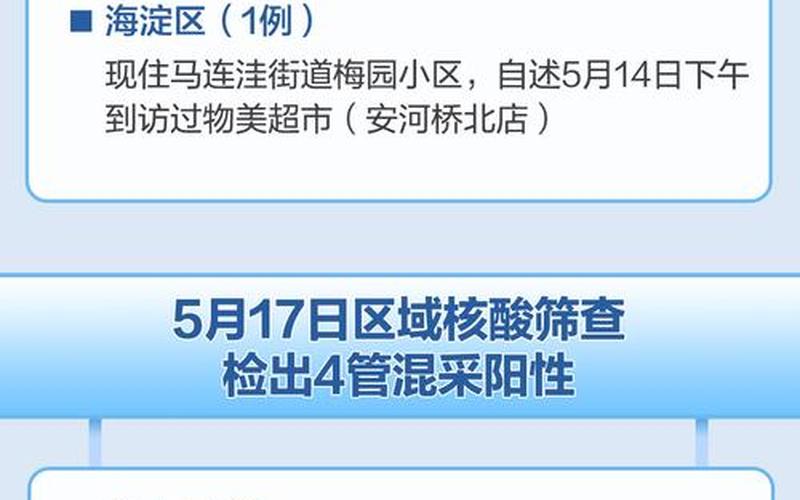 北京的防疫最新政策，北京4月21日新增1例本土确诊病例APP