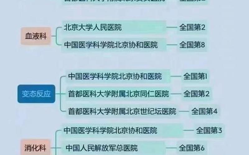 5月6日起北京一地升为高风险地区!APP，北京阜外医院疫情情况,北京阜外医院是什么医院