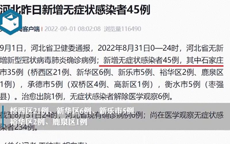 31省份新增6例本土确诊,在辽宁、云南,这些确诊者的活动轨迹是怎样的..._1，河北昨日新增确诊病例23例,31省区市昨日新增确诊病例104例 (3)