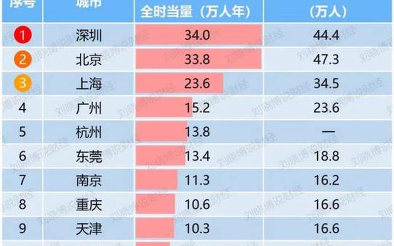 3月20日上海三地列为中风险APP，疫情后上海,疫情后上海老外走了多少人