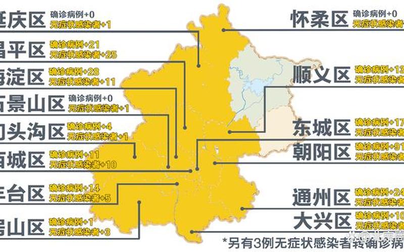 11月13日全天北京新增237例本土确诊和170例无症状 (5)，31个省区市新增本土确诊病例60例,这些病例分布在了哪些地方- (5)