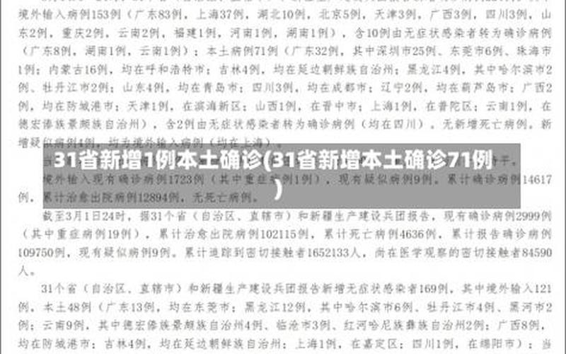 31省份新增本土确诊多少例_1 (2)，31省新增确诊22例,分布在哪些地区-