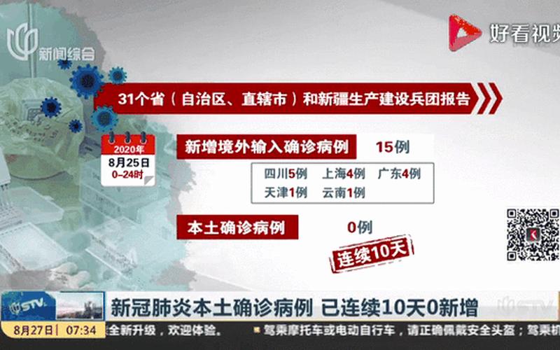 北京天通苑小区疫情,北京天通苑小区疫情封闭，10月20日0至24时北京新增15例本土确诊和2例无症状