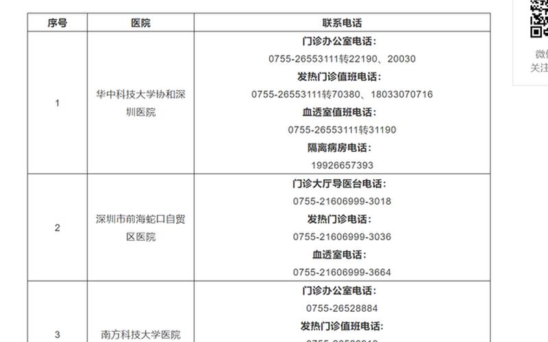 深圳中小企业疫情补贴;深圳企业如何申请疫情期间补贴，深圳坪山疫情最新通报 深圳坪山新冠状病毒最新情况