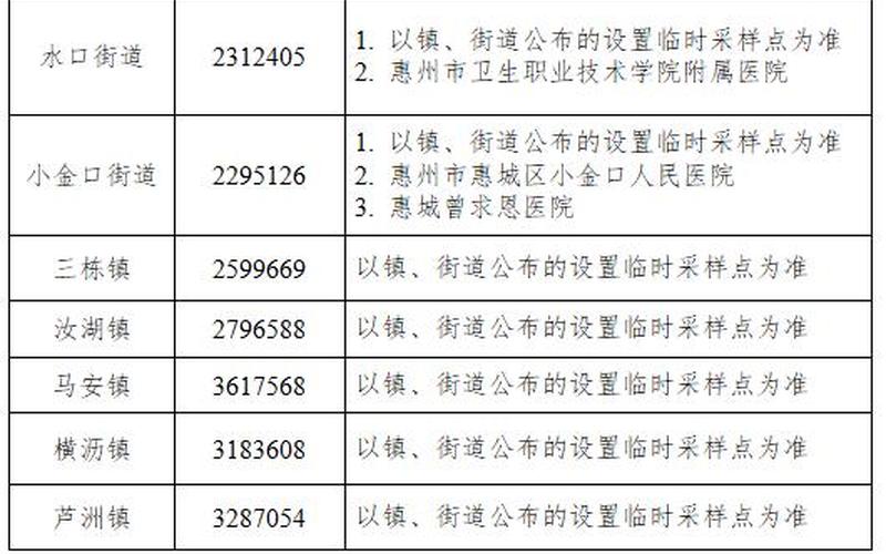 10月22日广州新增本土确诊病例18例和无症状39例详情公布，31省份新增本土确诊病例,这些病例都在那里-_5 (2)