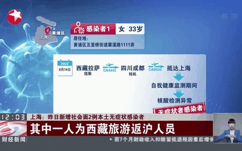 10月9日上海新增病例居住地一览(上海新增1例本地确诊病例住在哪里)_百度... (2)，6月7日0至17时上海新增2例本土确诊和2例无症状_5