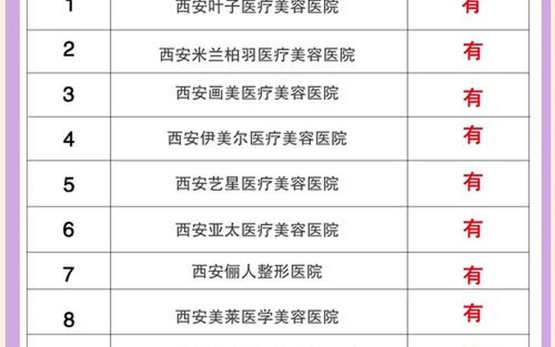 西安疫情最新消息-_12，西安整形医院疫情防控(西安整形中心)