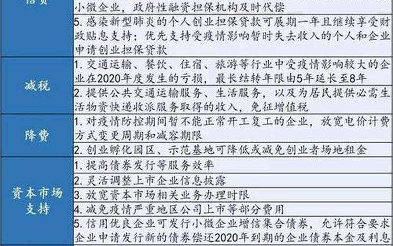 宝安小微企业疫情补贴;深圳宝安疫情补助什么时候发，8月份这次深圳疫情为什么那么严重