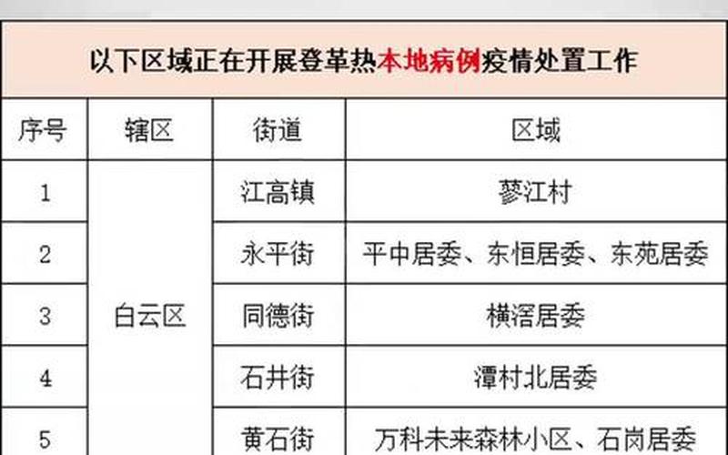 广州顶不住解封了吗_1，广州发现7例感染者,此地划分为中高风险→APP