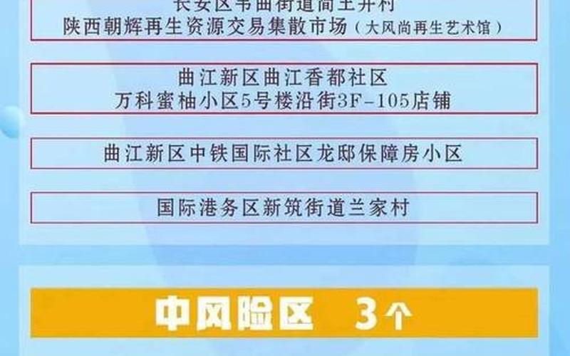 西安疫情源头在哪2022西安疫情是什么病毒，西安疫情发布会