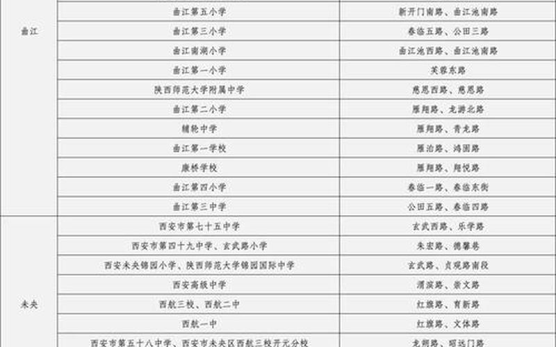 陕西西安疫情最新情况(陕西西安疫情最新消息2021)，西安石油大学疫情通告、西安石油大学什么时候解封