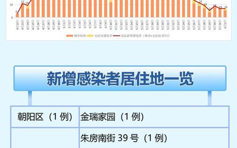 专家预测北京疫情-北京疫情预警，北京疫情结束还要多久北京疫情结束还要多久才能开学