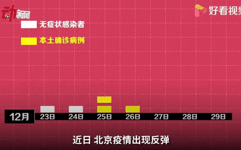 北京9月7日新增本土确诊7例!北京现在的疫情情况怎么样-，31省新增确诊23例本土2例_25