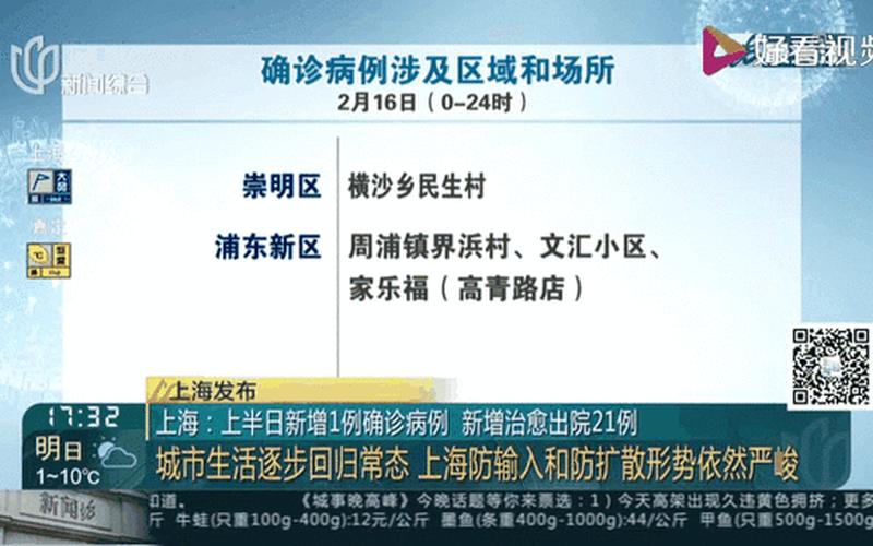 上海新增本土确诊病例1例，31省新增本土25例(31省新增25例确诊 其中本土9例)