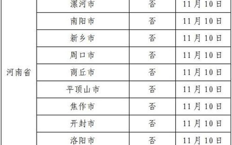 广州白云疫情最新消息 广州白云疫情最新情况，2022年11月1日广州和广东的疫情如何_1