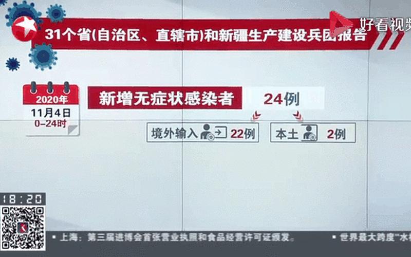 31省份新增本土确诊108例、31省份新增本土病例108例，广东昨日新增本土1338+9110(广东昨日新增本土确诊28例) (3)